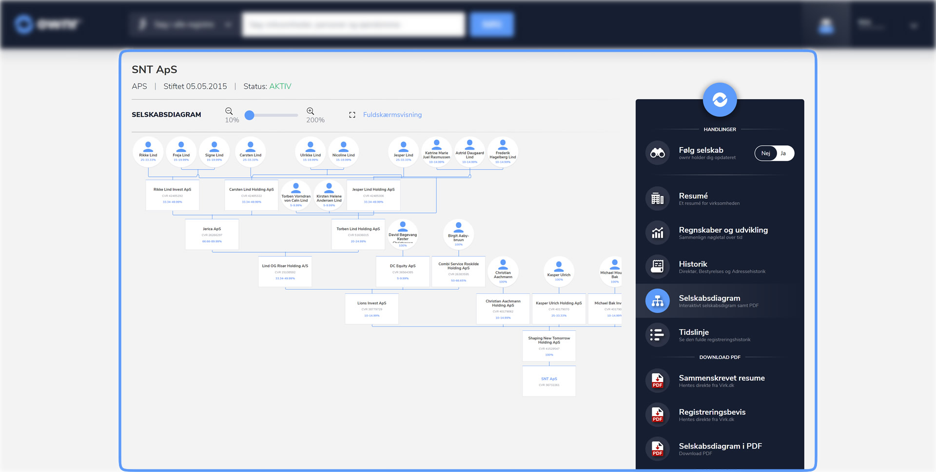 Se selskabsdiagram over virksomheden