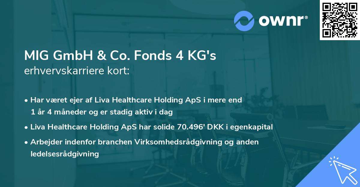 MIG GmbH & Co. Fonds 4 KG's erhvervskarriere kort