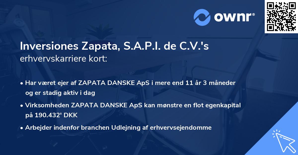 Inversiones Zapata, S.A.P.I. de C.V.'s erhvervskarriere kort