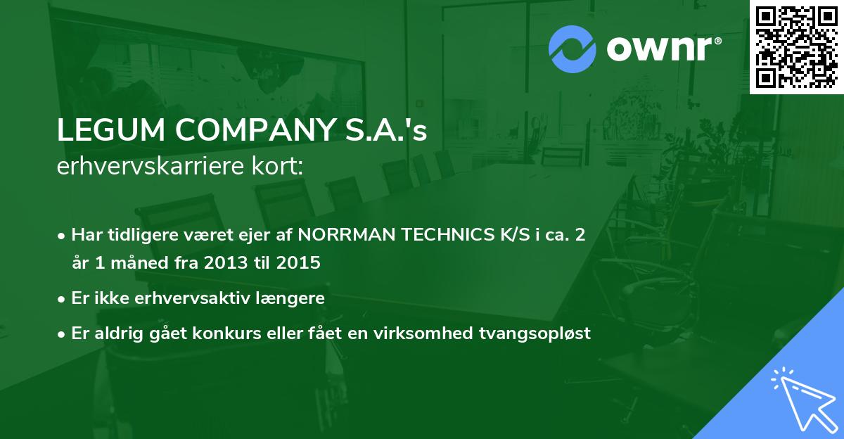 LEGUM COMPANY S.A.'s erhvervskarriere kort