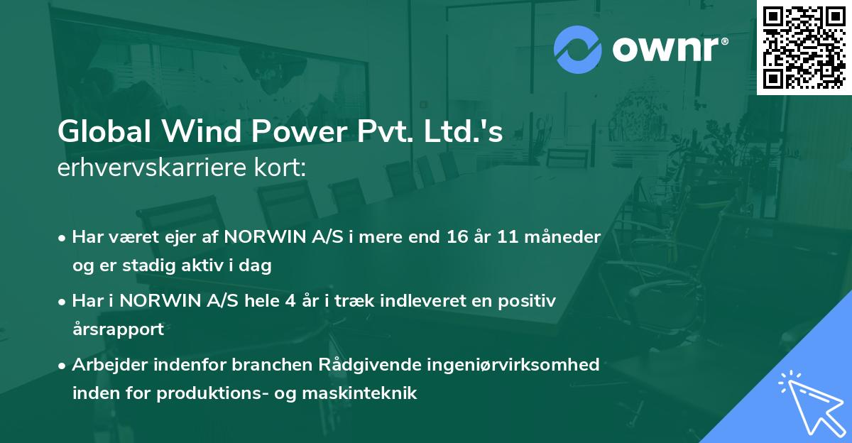 Global Wind Power Pvt. Ltd.'s erhvervskarriere kort