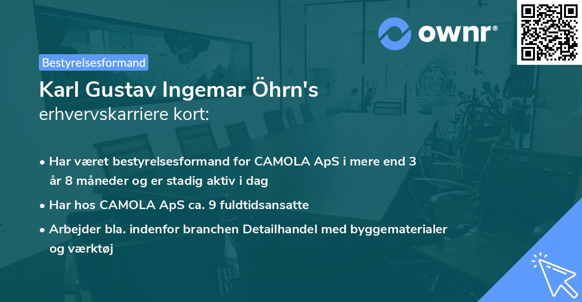 Karl Gustav Ingemar Öhrn's erhvervskarriere kort