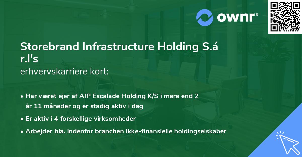 Storebrand Infrastructure Holding S.á r.l's erhvervskarriere kort