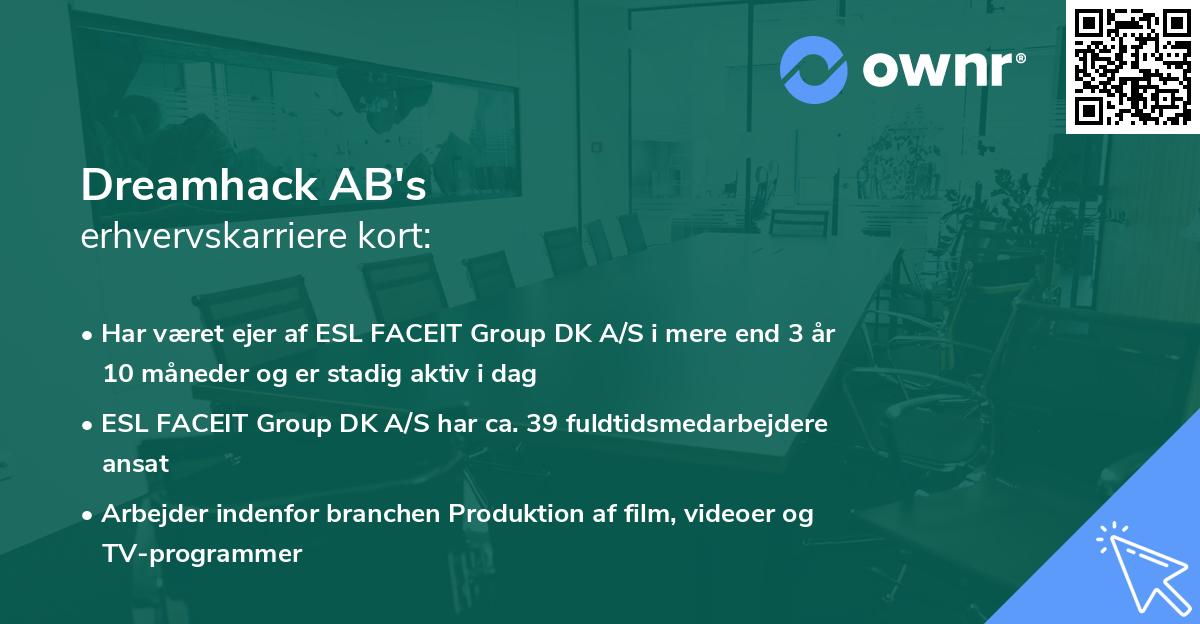 Dreamhack AB's erhvervskarriere kort