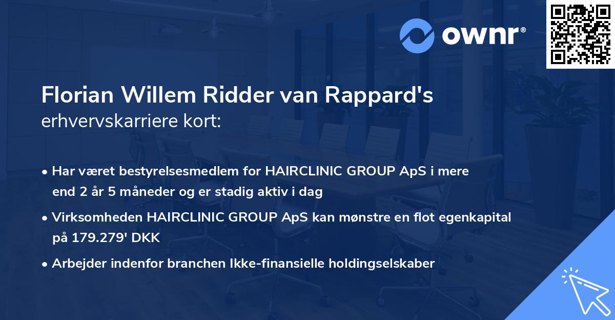 Florian Willem Ridder van Rappard's erhvervskarriere kort