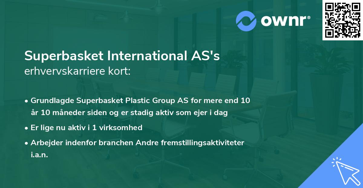 Superbasket International AS's erhvervskarriere kort