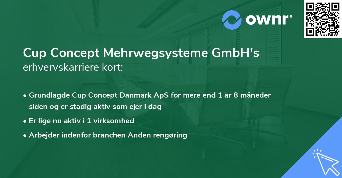Cup Concept Mehrwegsysteme GmbH's erhvervskarriere kort