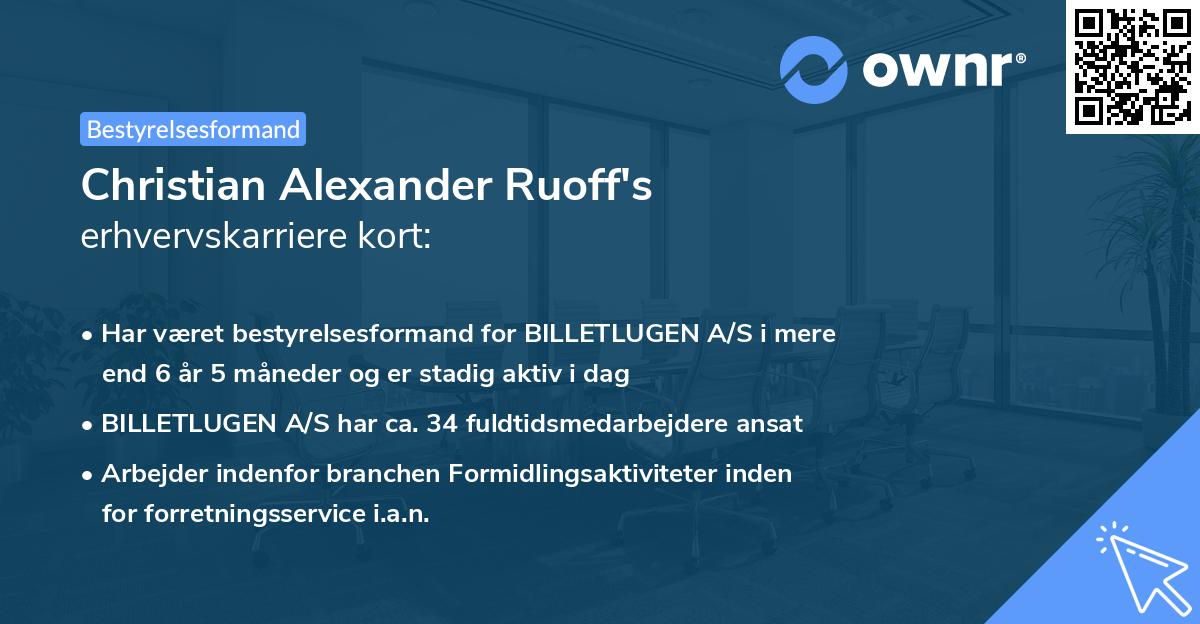 Christian Alexander Ruoff's erhvervskarriere kort