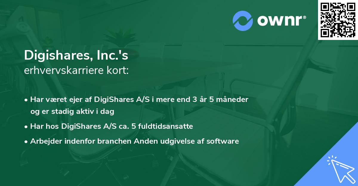 Digishares, Inc.'s erhvervskarriere kort