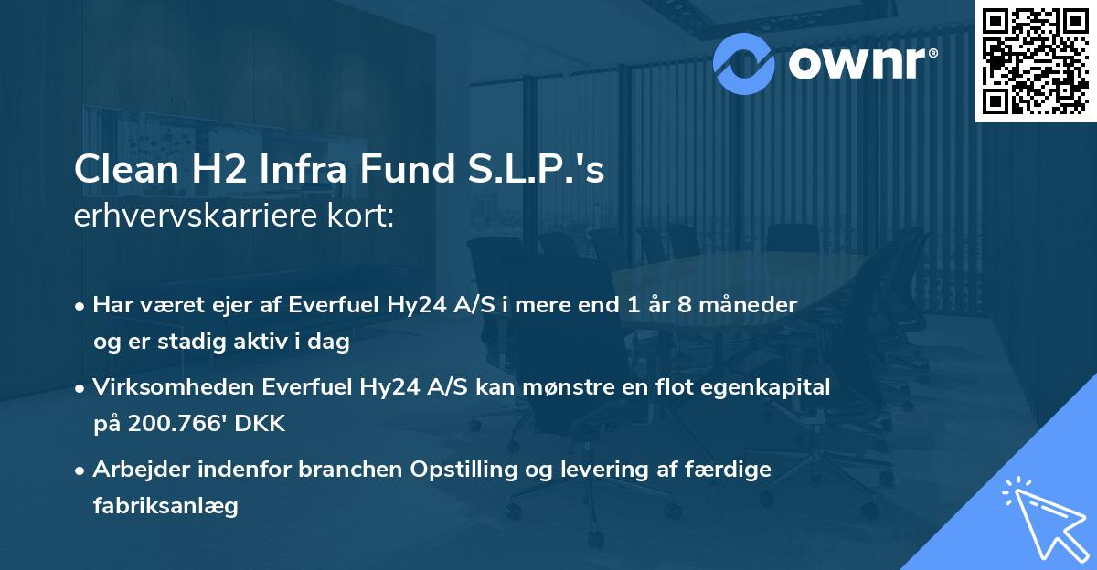 Clean H2 Infra Fund S.L.P.'s erhvervskarriere kort