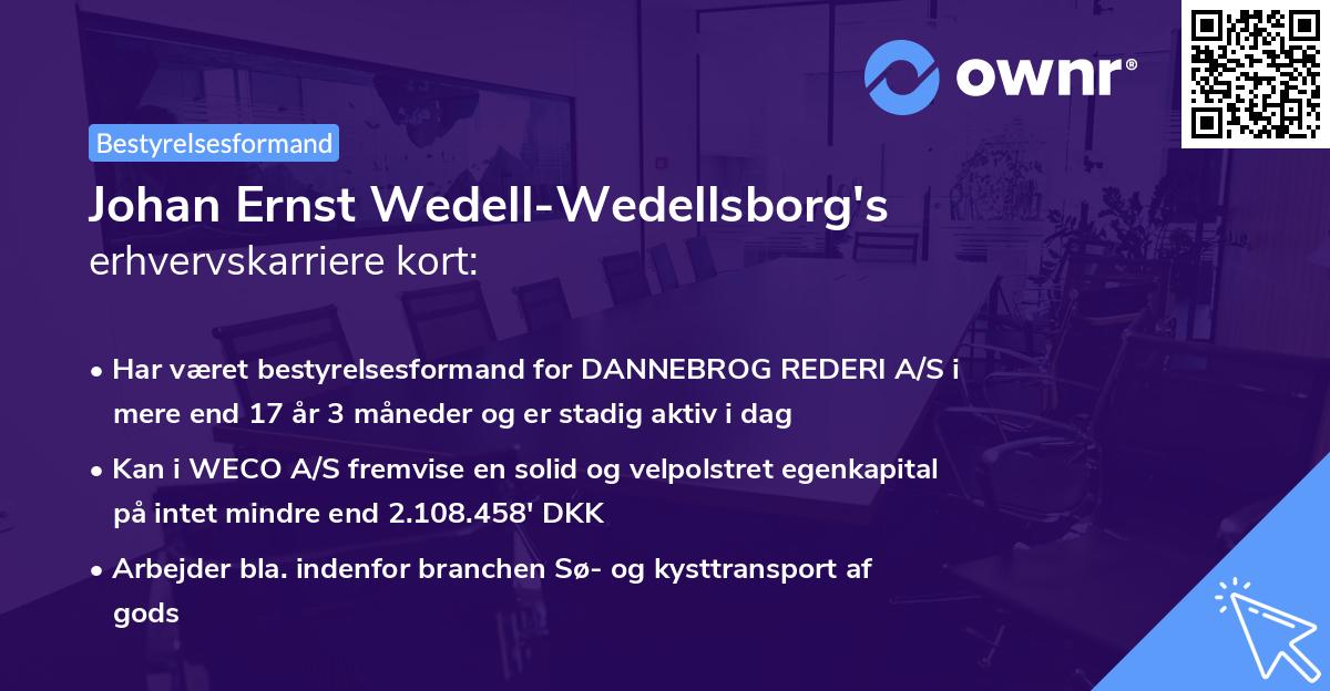 Johan Ernst Wedell-Wedellsborg's erhvervskarriere kort