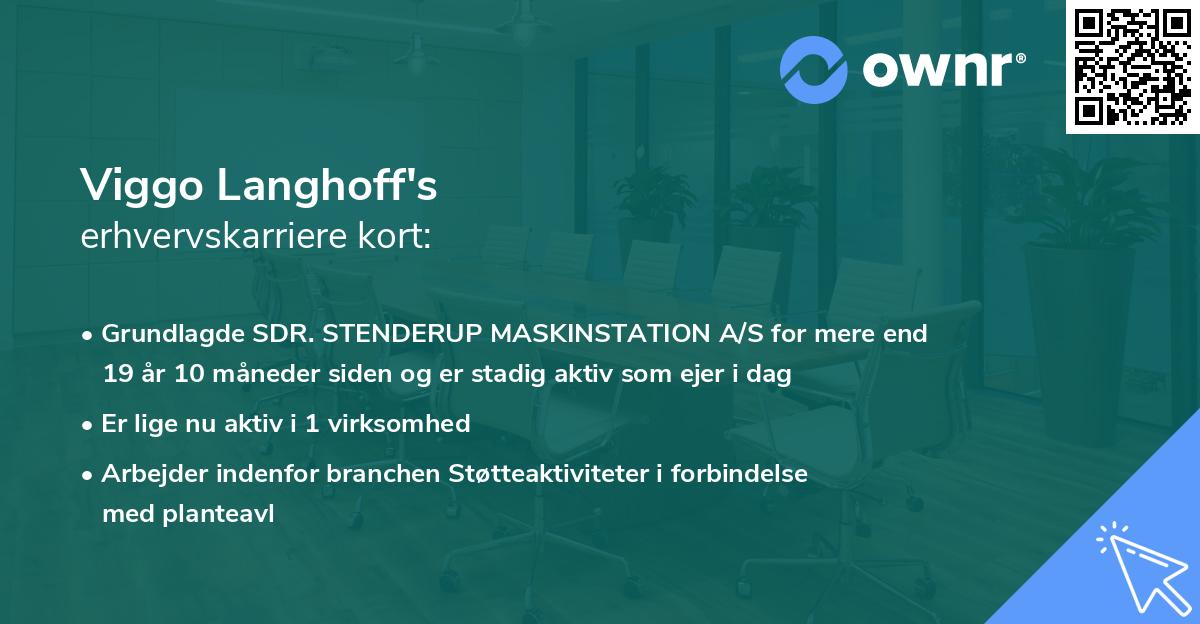 Viggo Langhoff's erhvervskarriere kort