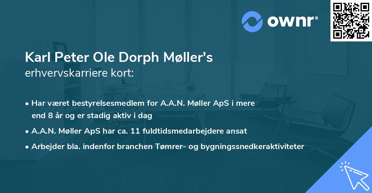 Karl Peter Ole Dorph Møller's erhvervskarriere kort