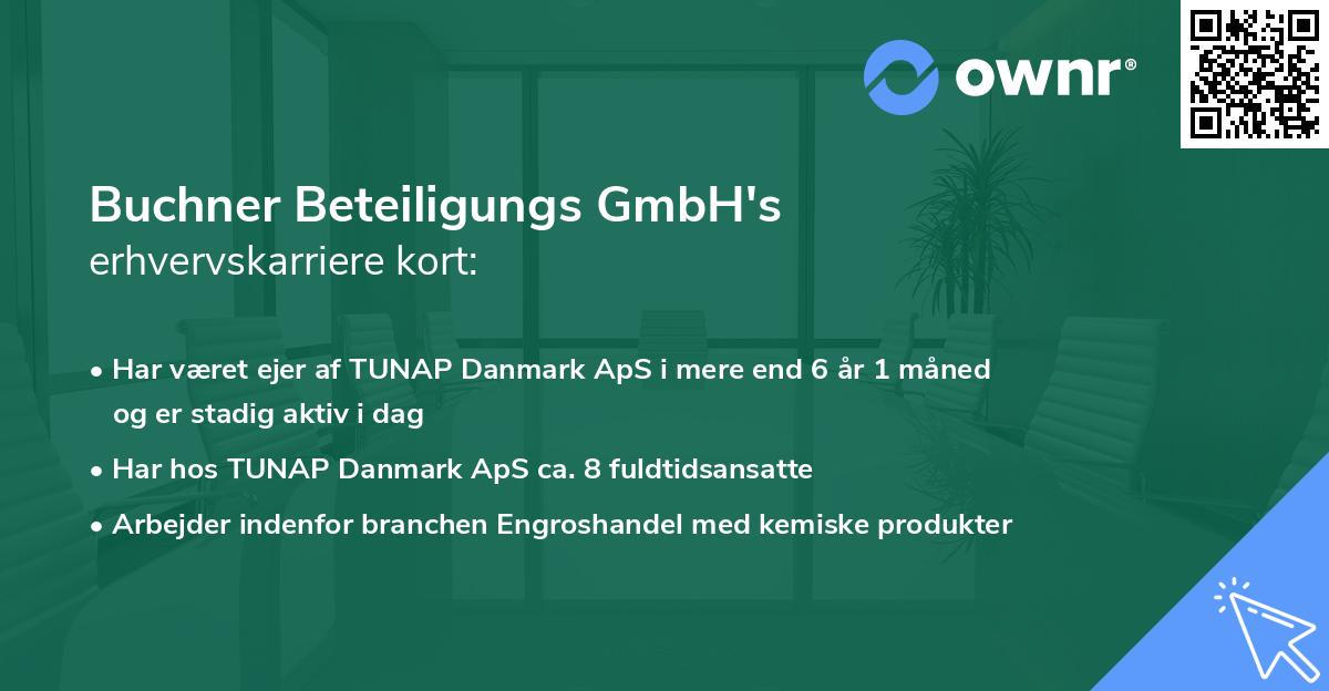 Buchner Beteiligungs GmbH's erhvervskarriere kort