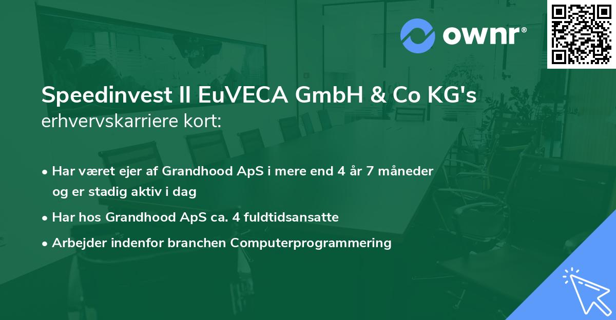 Speedinvest II EuVECA GmbH & Co KG's erhvervskarriere kort