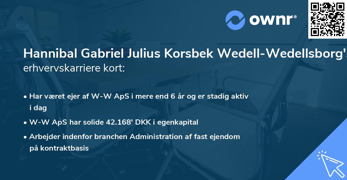 Hannibal Gabriel Julius Korsbek Wedell-Wedellsborg's erhvervskarriere kort
