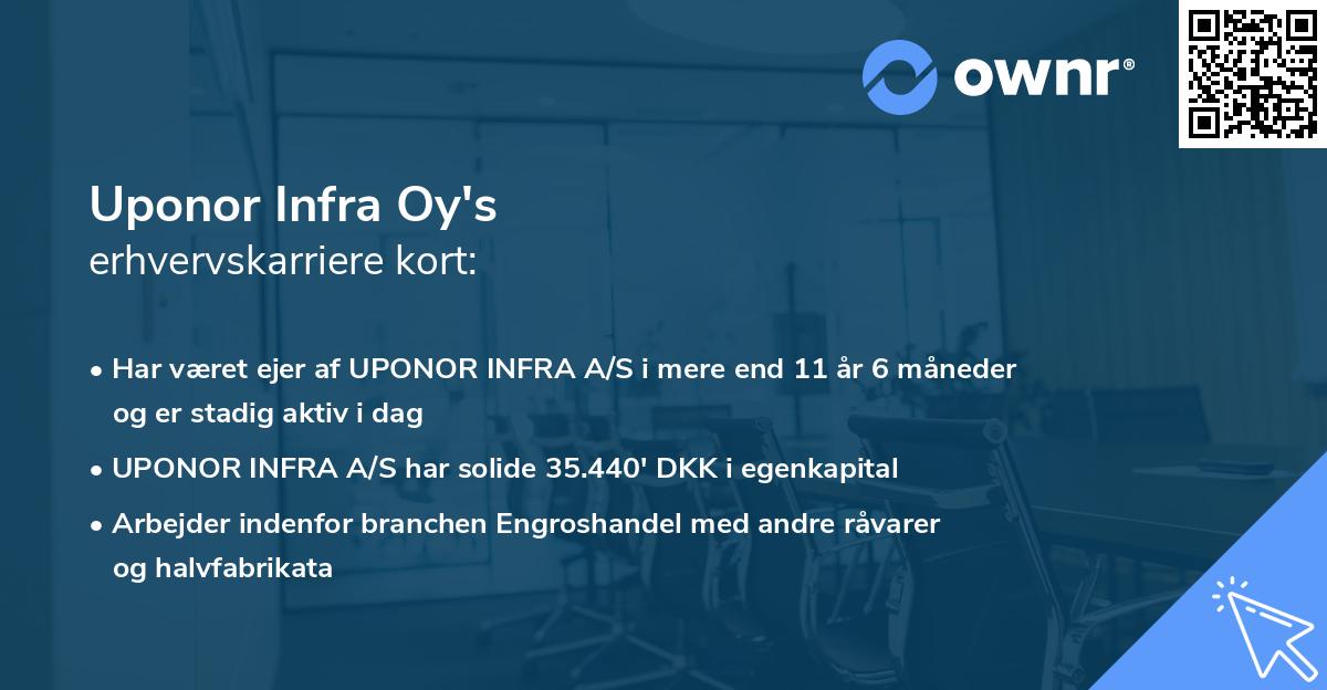 Uponor Infra Oy's erhvervskarriere kort