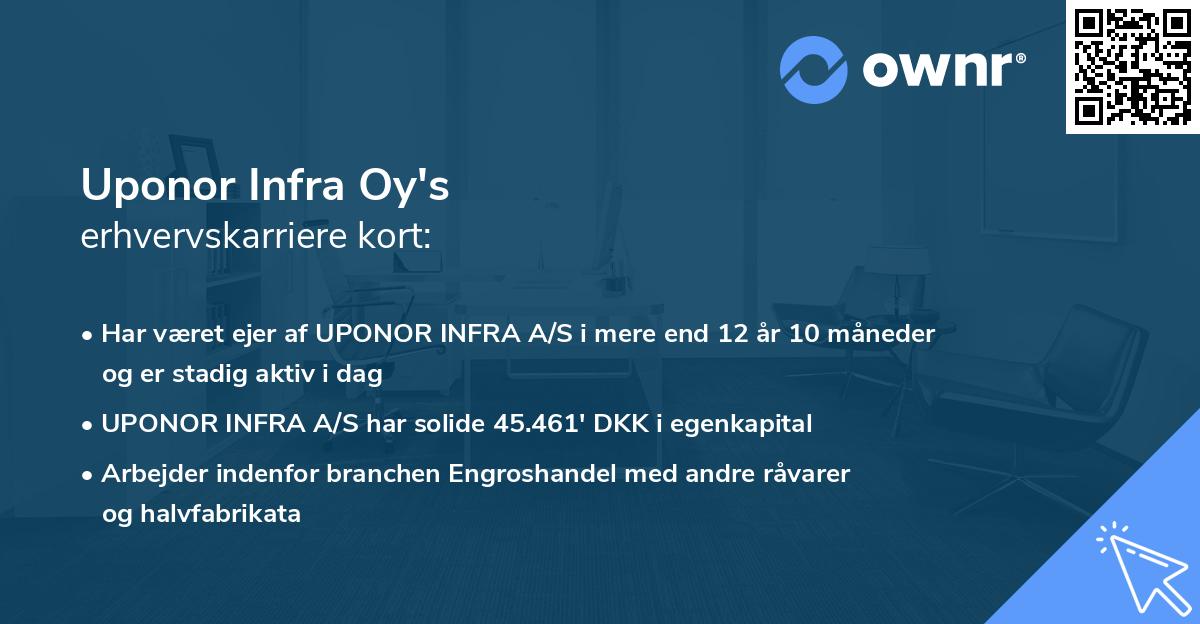 Uponor Infra Oy's erhvervskarriere kort