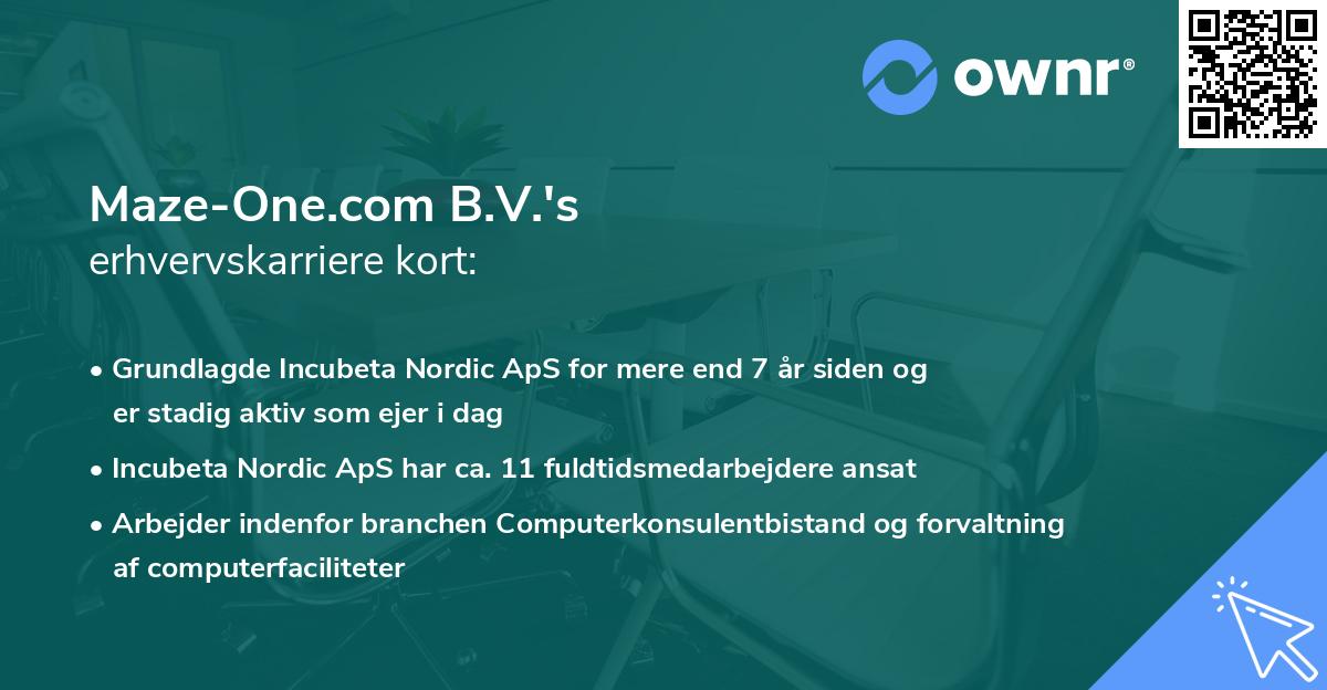 Maze-One.com B.V.'s erhvervskarriere kort
