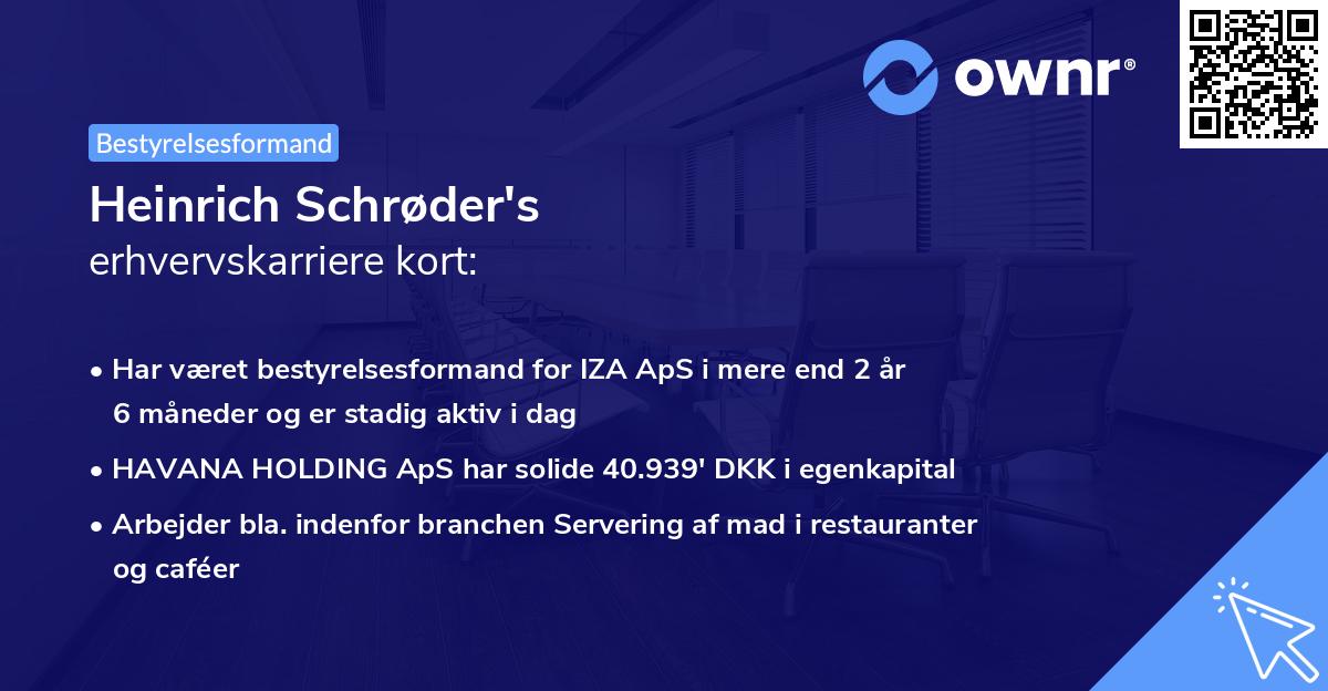 Heinrich Schrøder's erhvervskarriere kort