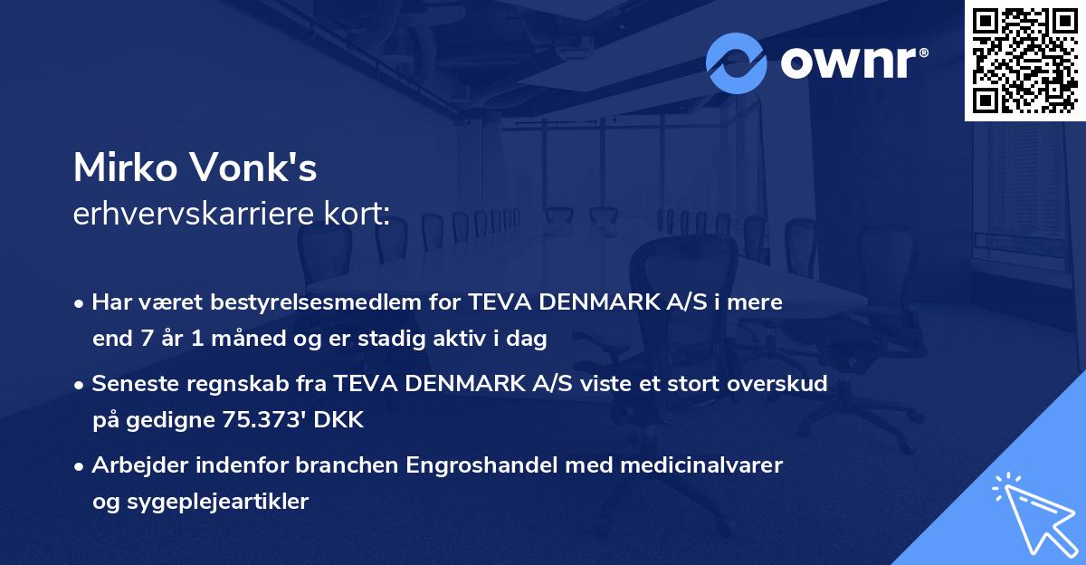Mirko Vonk's erhvervskarriere kort