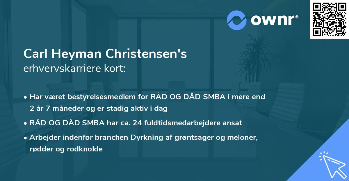 Carl Heyman Christensen's erhvervskarriere kort