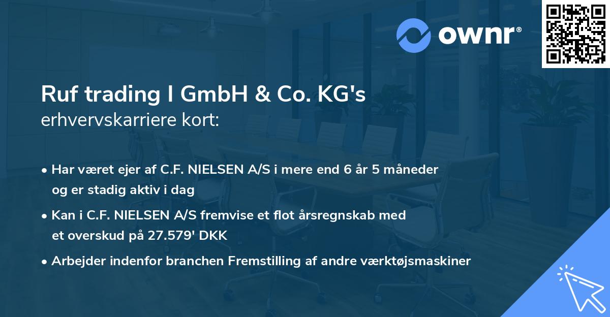 Ruf trading I GmbH & Co. KG's erhvervskarriere kort