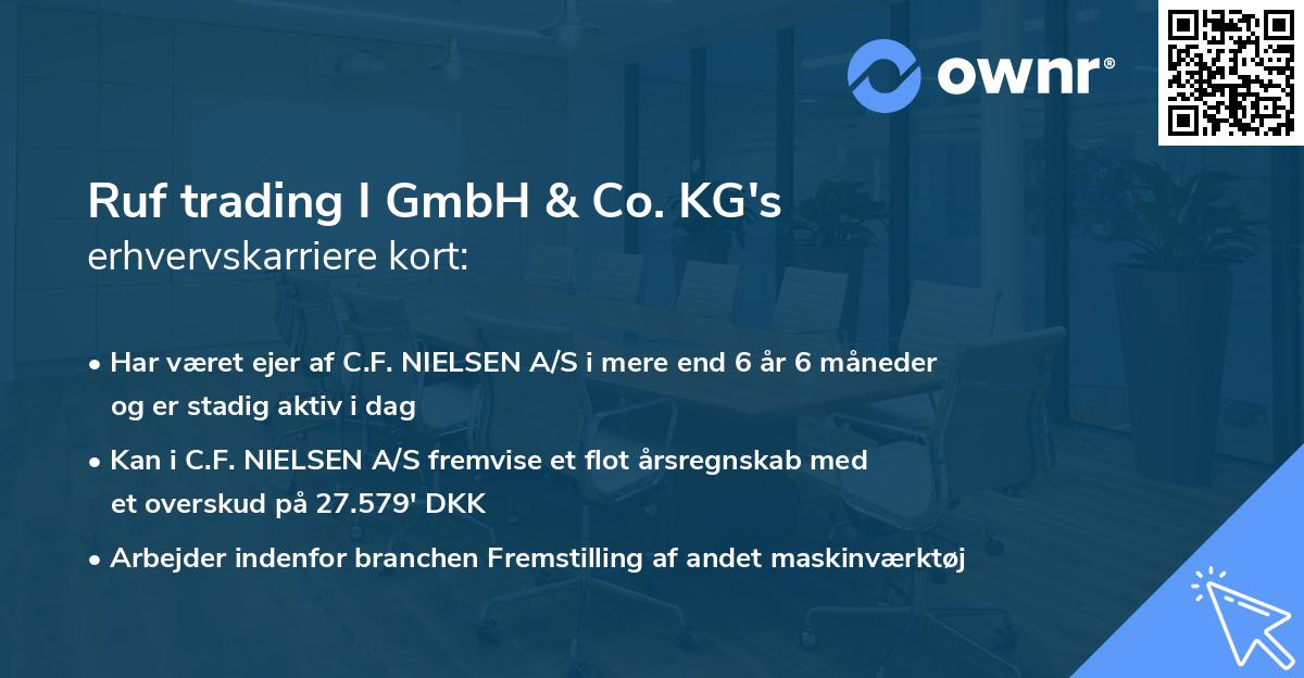 Ruf trading I GmbH & Co. KG's erhvervskarriere kort