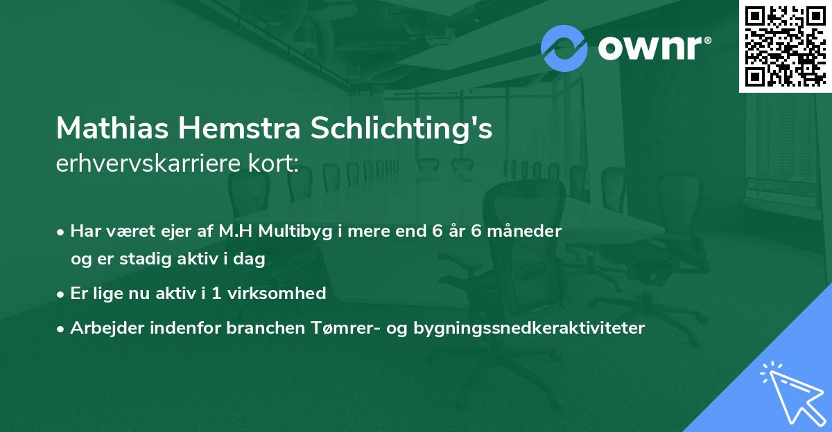 Mathias Hemstra Schlichting's erhvervskarriere kort