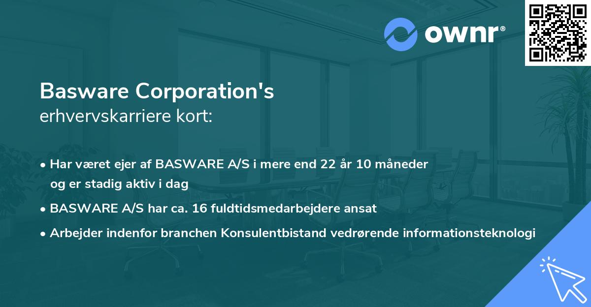 Basware Corporation's erhvervskarriere kort