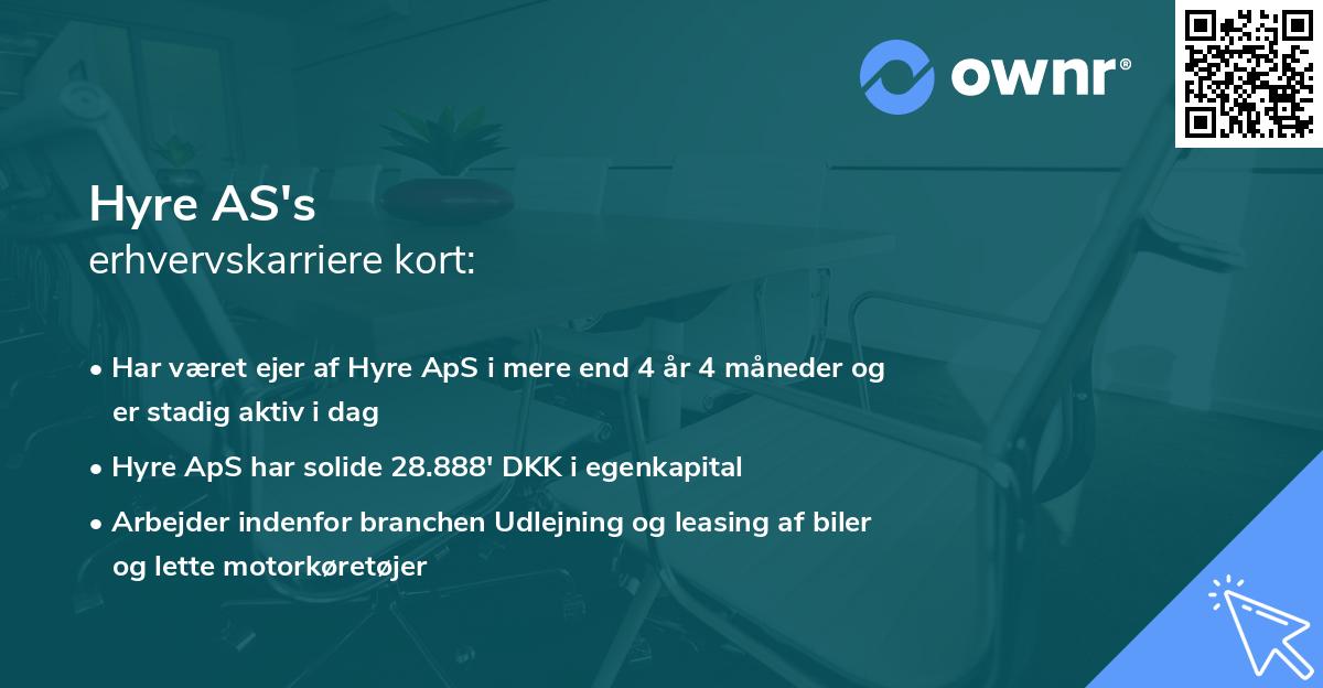 Hyre AS's erhvervskarriere kort