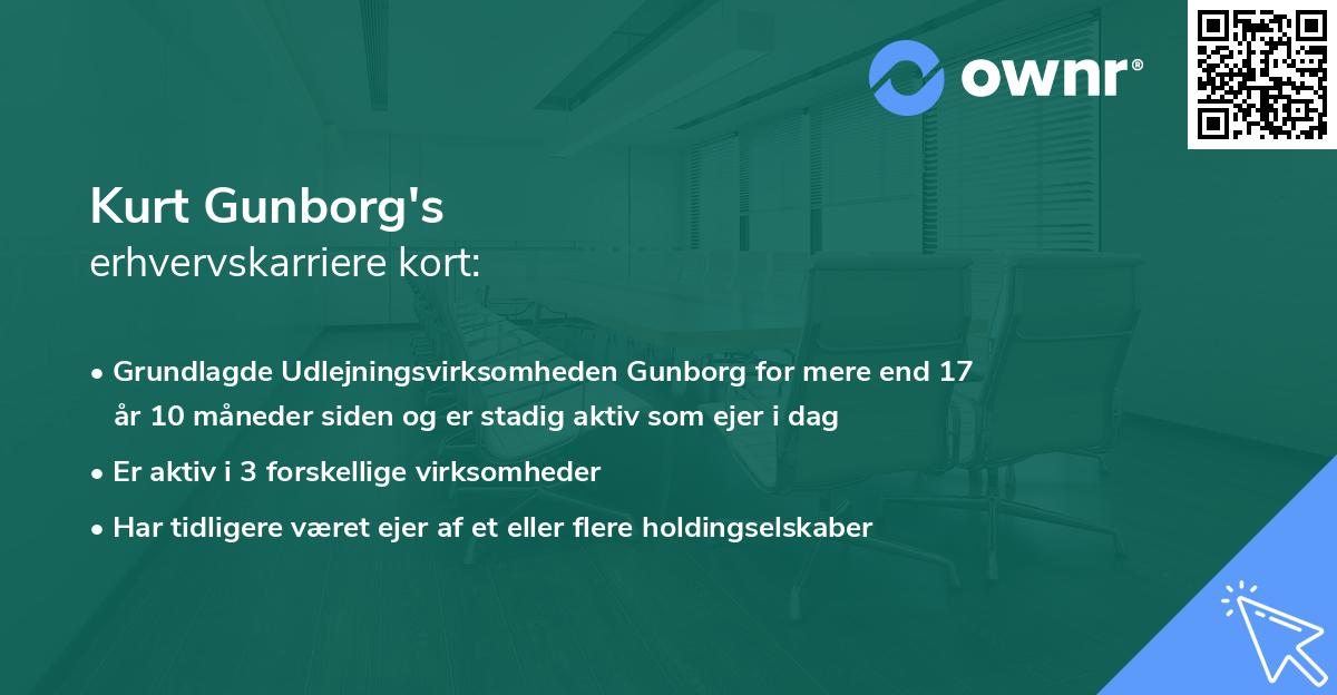 Kurt Gunborg's erhvervskarriere kort