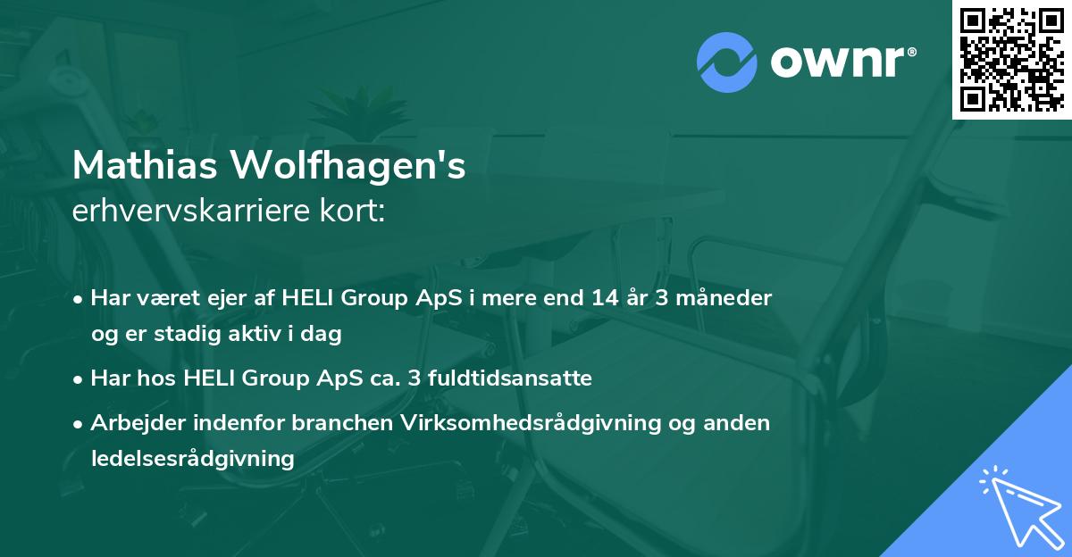 Mathias Wolfhagen's erhvervskarriere kort