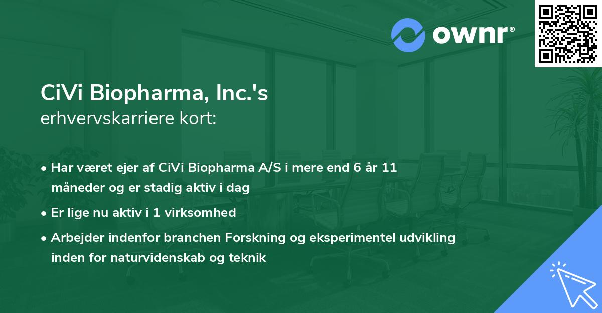 CiVi Biopharma, Inc.'s erhvervskarriere kort