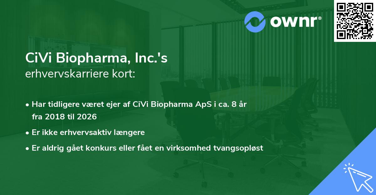 CiVi Biopharma, Inc.'s erhvervskarriere kort