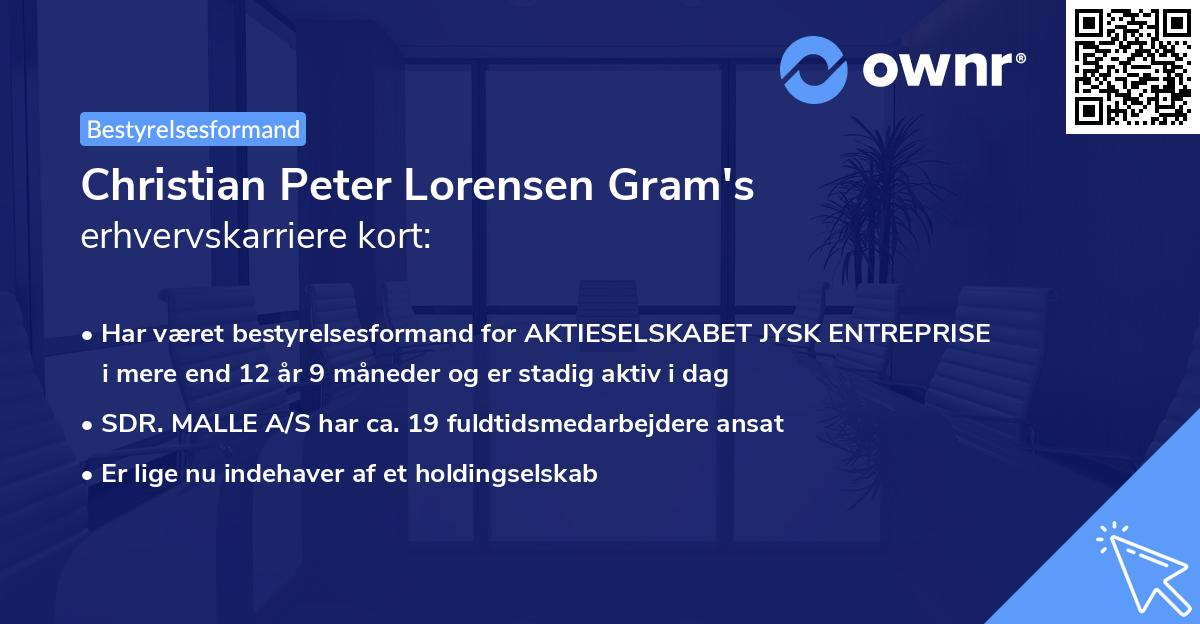 Christian Peter Lorensen Gram's erhvervskarriere kort