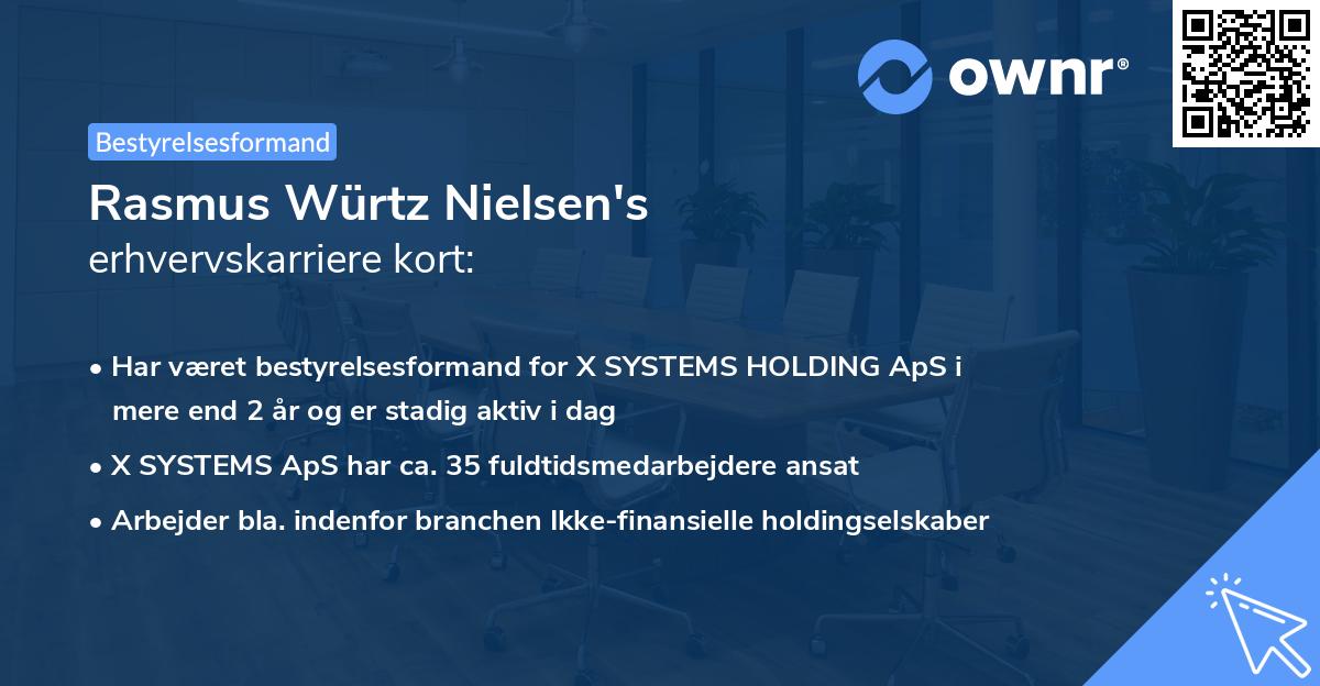 Rasmus Würtz Nielsen's erhvervskarriere kort