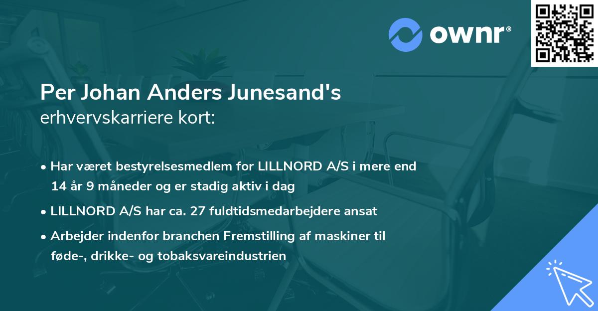 Per Johan Anders Junesand's erhvervskarriere kort