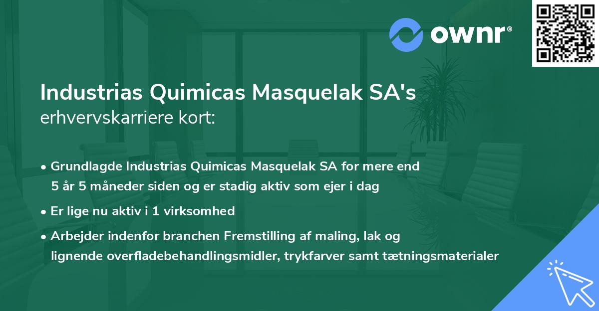 Industrias Quimicas Masquelak SA's erhvervskarriere kort