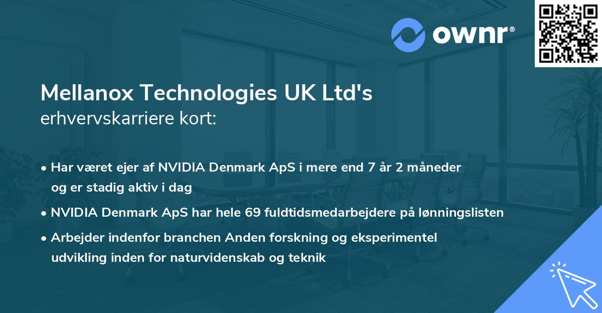 Mellanox Technologies UK Ltd's erhvervskarriere kort