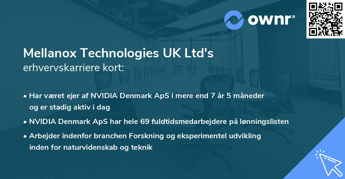 Mellanox Technologies UK Ltd's erhvervskarriere kort