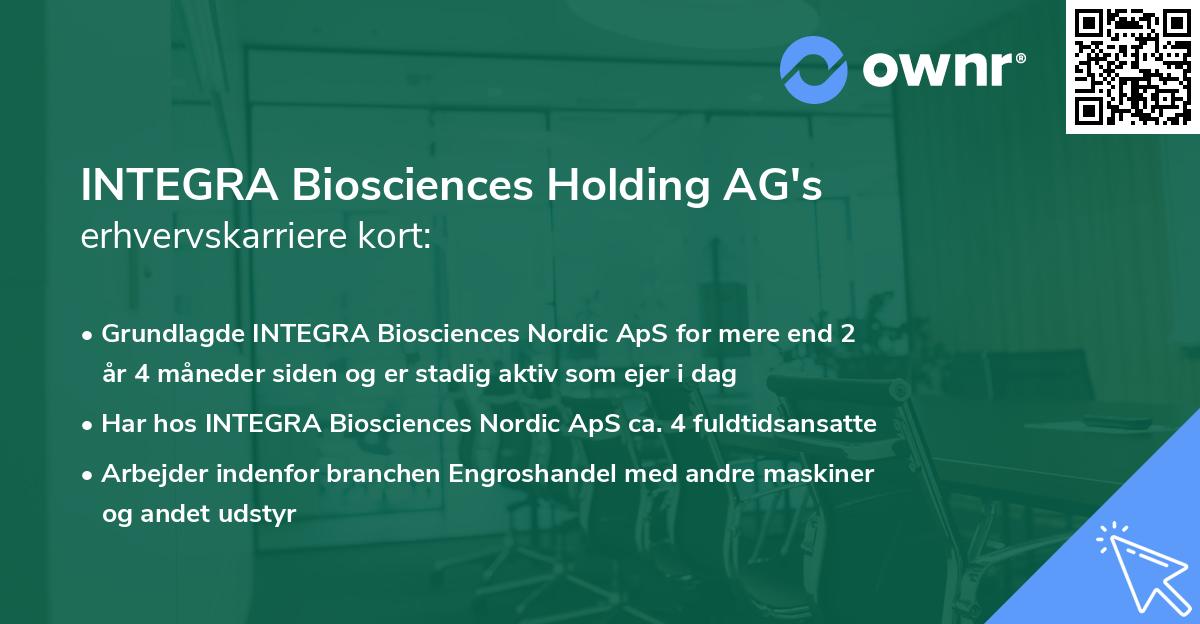 INTEGRA Biosciences Holding AG's erhvervskarriere kort