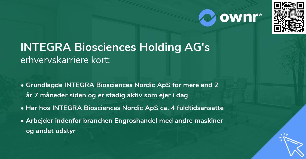 INTEGRA Biosciences Holding AG's erhvervskarriere kort