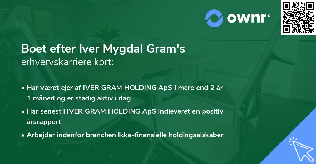 Boet efter Iver Mygdal Gram's erhvervskarriere kort