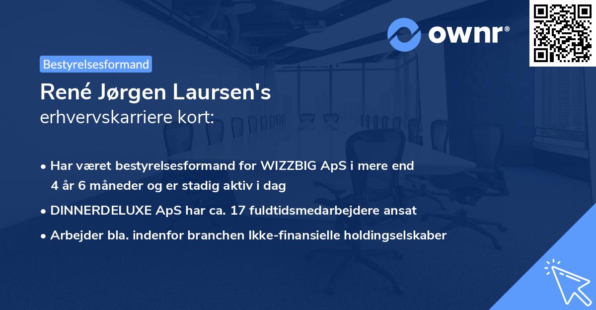 René Jørgen Laursen's erhvervskarriere kort