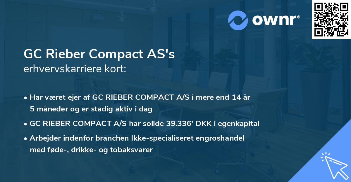 GC Rieber Compact AS's erhvervskarriere kort