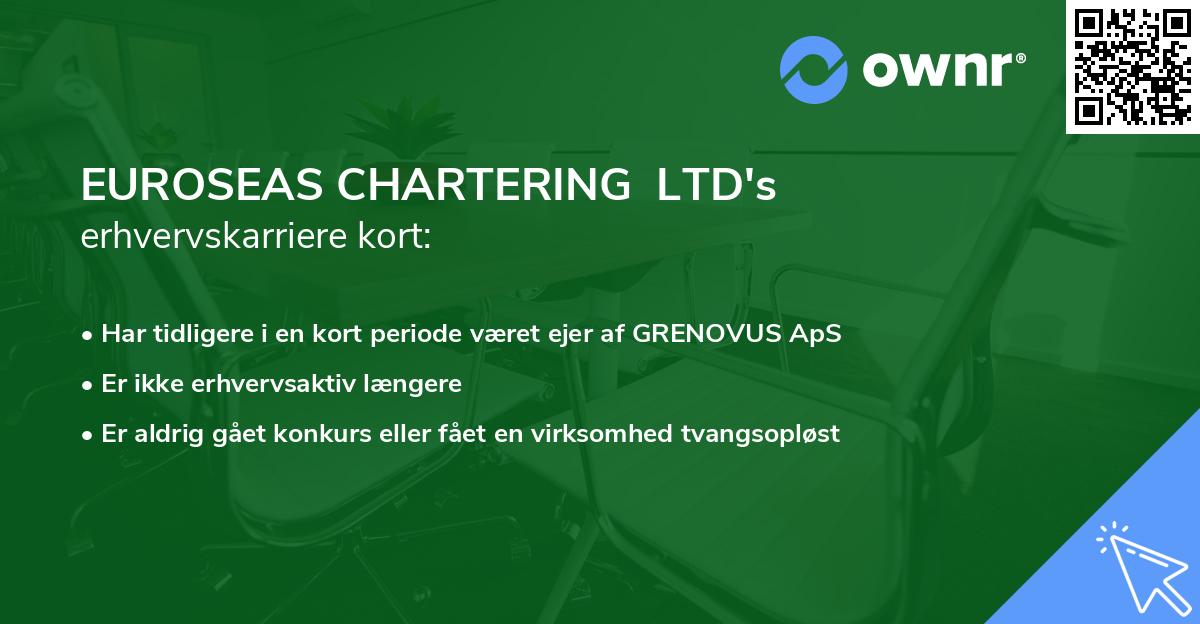 EUROSEAS CHARTERING  LTD's erhvervskarriere kort