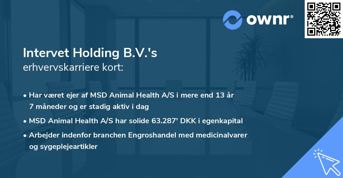 Intervet Holding B.V.'s erhvervskarriere kort