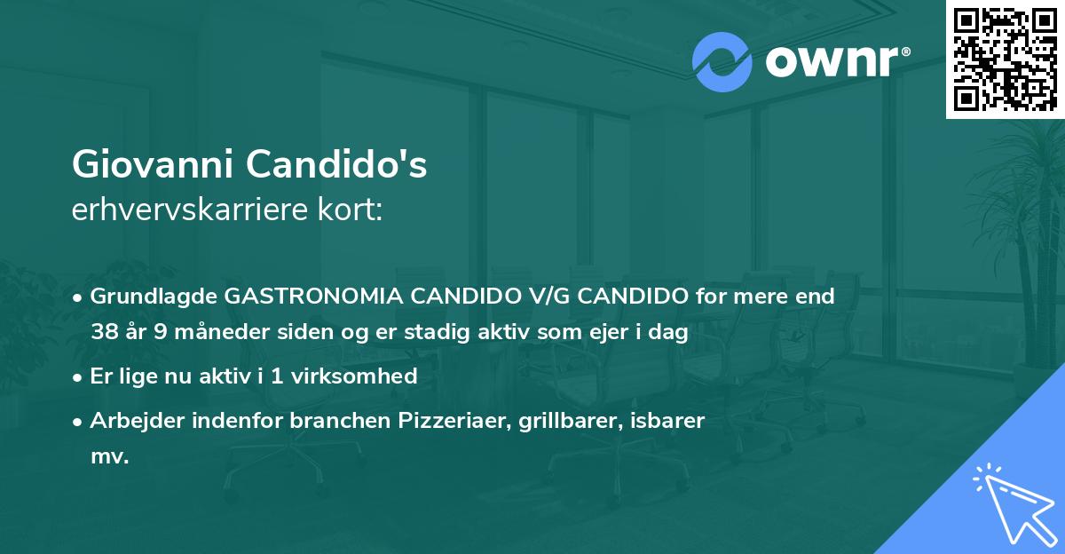 Giovanni Candido's erhvervskarriere kort