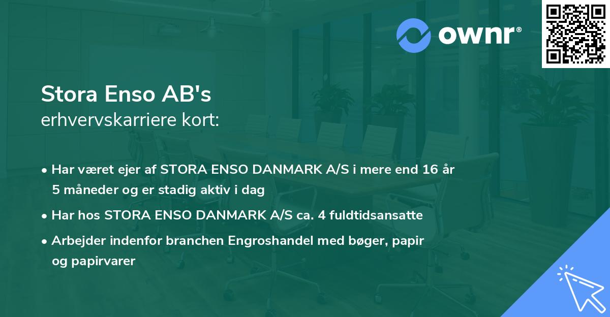Stora Enso AB's erhvervskarriere kort